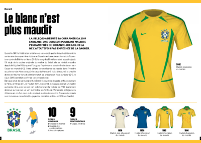 1000 maillots de foot brésil